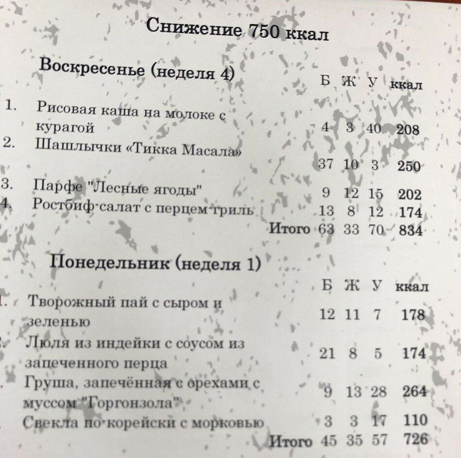 Варианты меню.